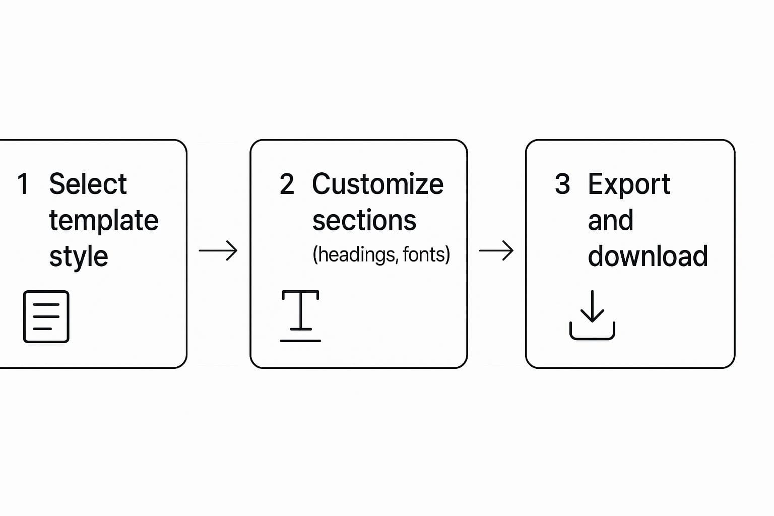 Complete resume building workflow from template selection to final professional document export