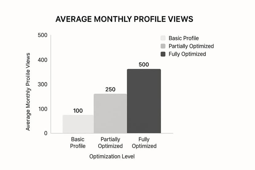 How to Optimize Your LinkedIn Profile for Tangible Results - Blog post image
