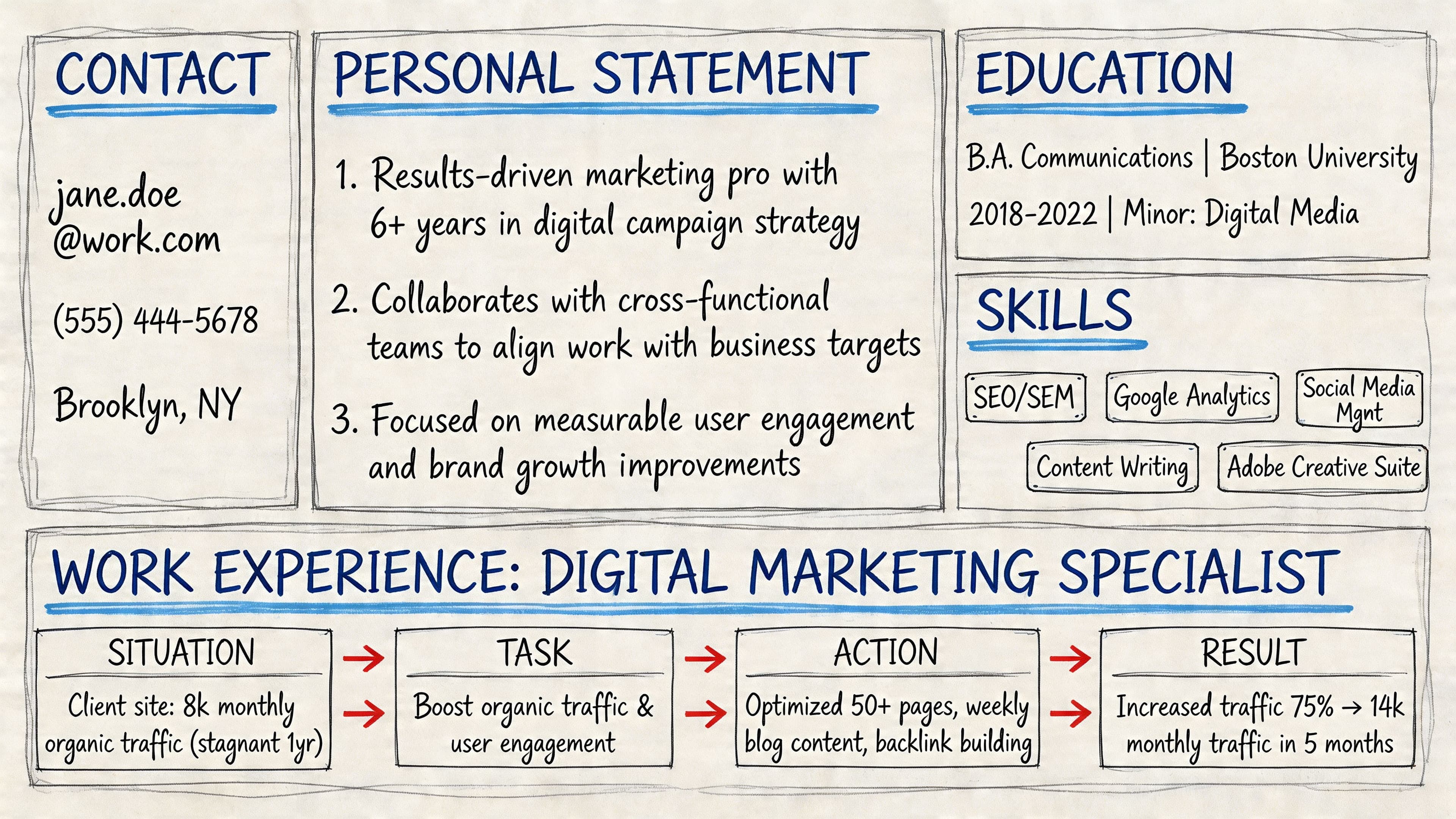 Hand-drawn style CV infographic showing experience, skills, and contact sections for a marketing professional