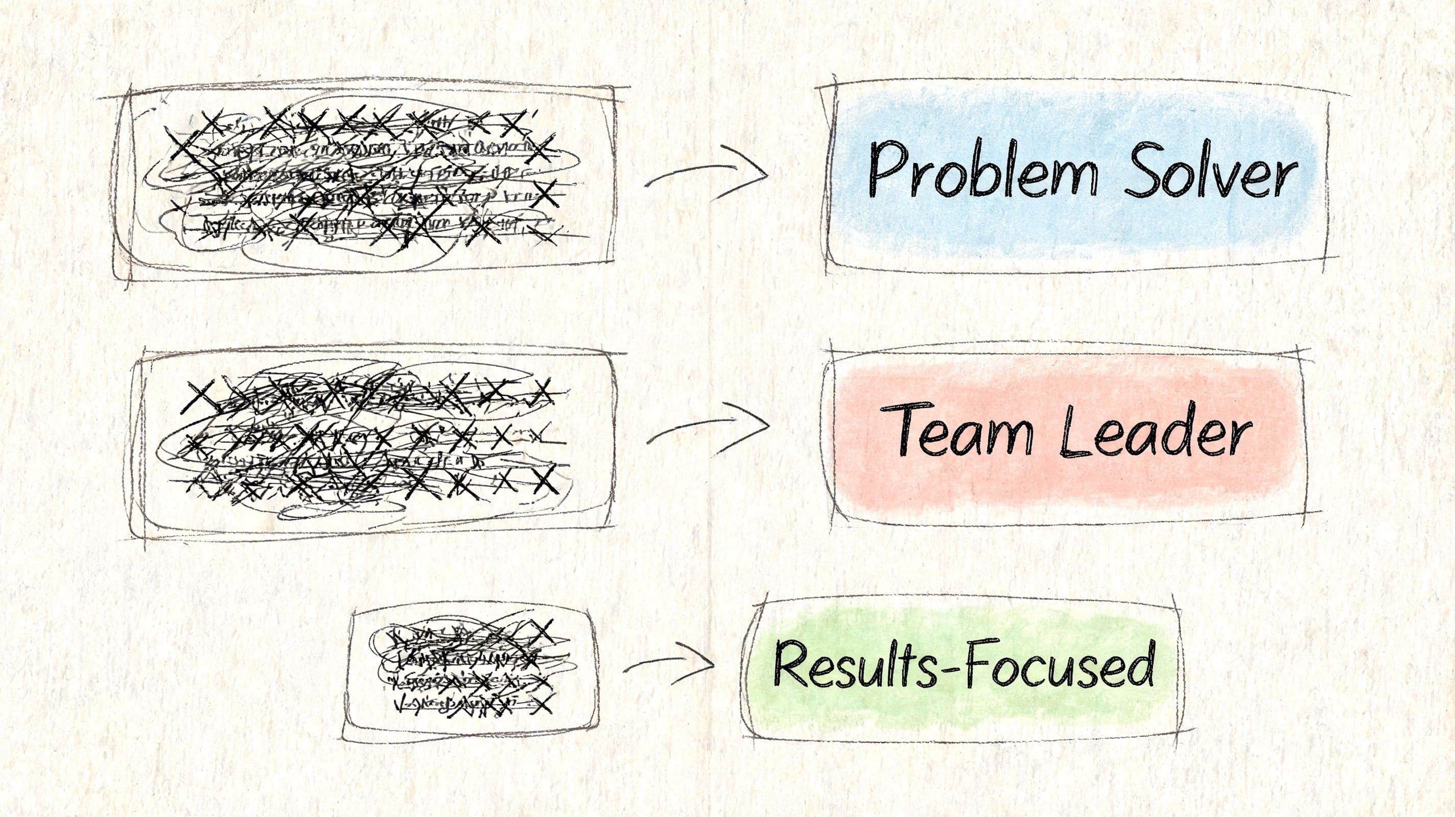 Hand-drawn UK school leaver CV concept: scribbled boxes becoming clear skill badges like teamwork, organisation, customer service