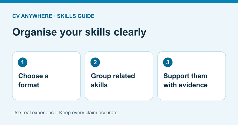 Resume Skills Section Examples: Six Clear Formats - Blog post image