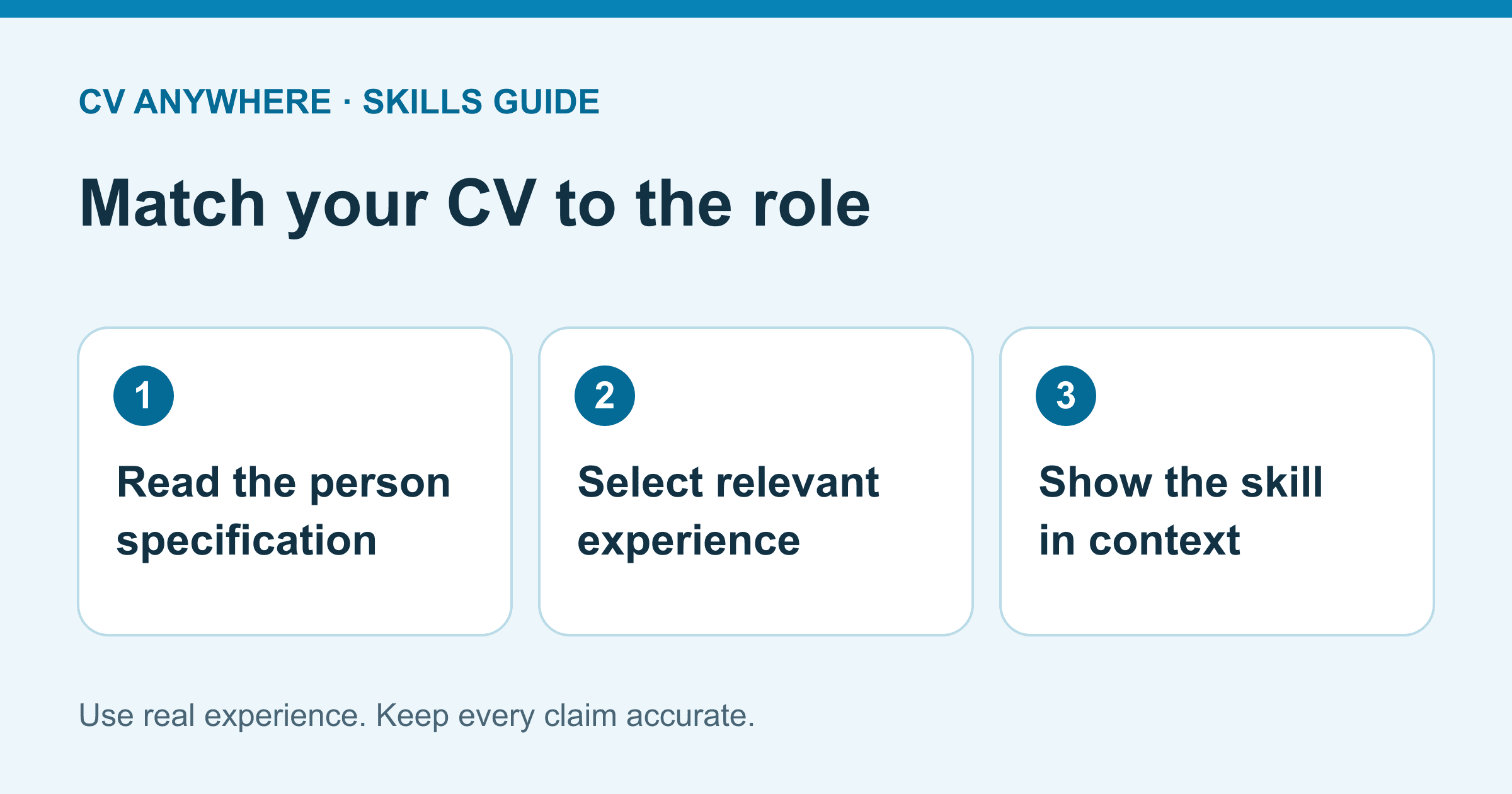 Read the person specification, select relevant experience, and show the skill in context.