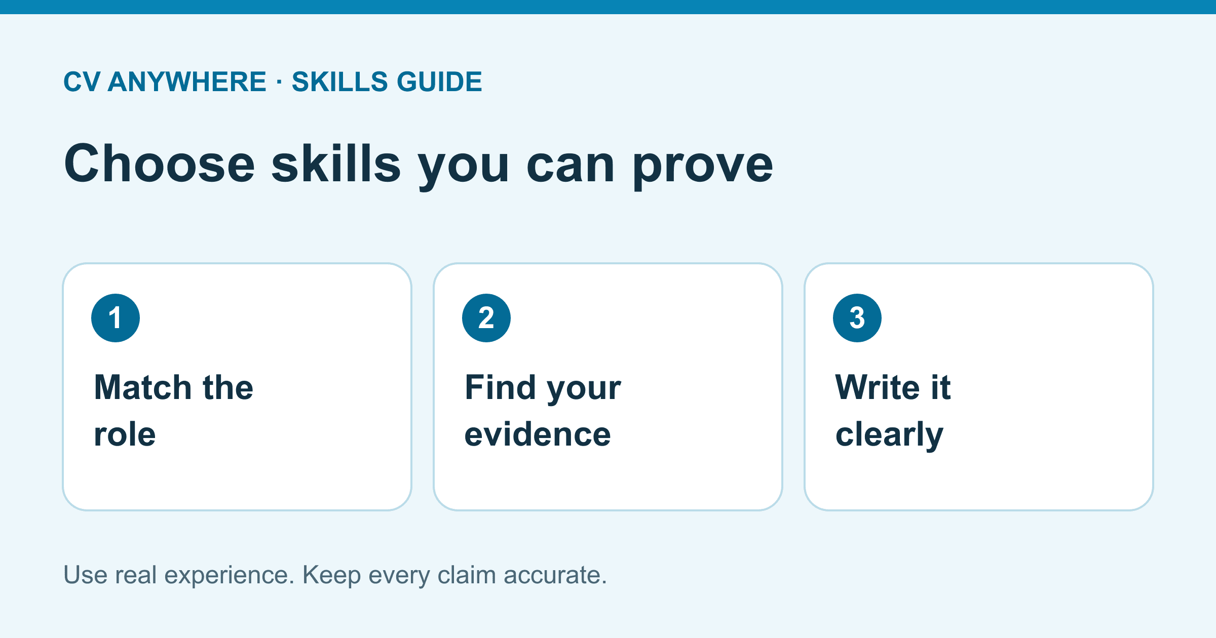 Match the role, find your evidence, then write the skill clearly.