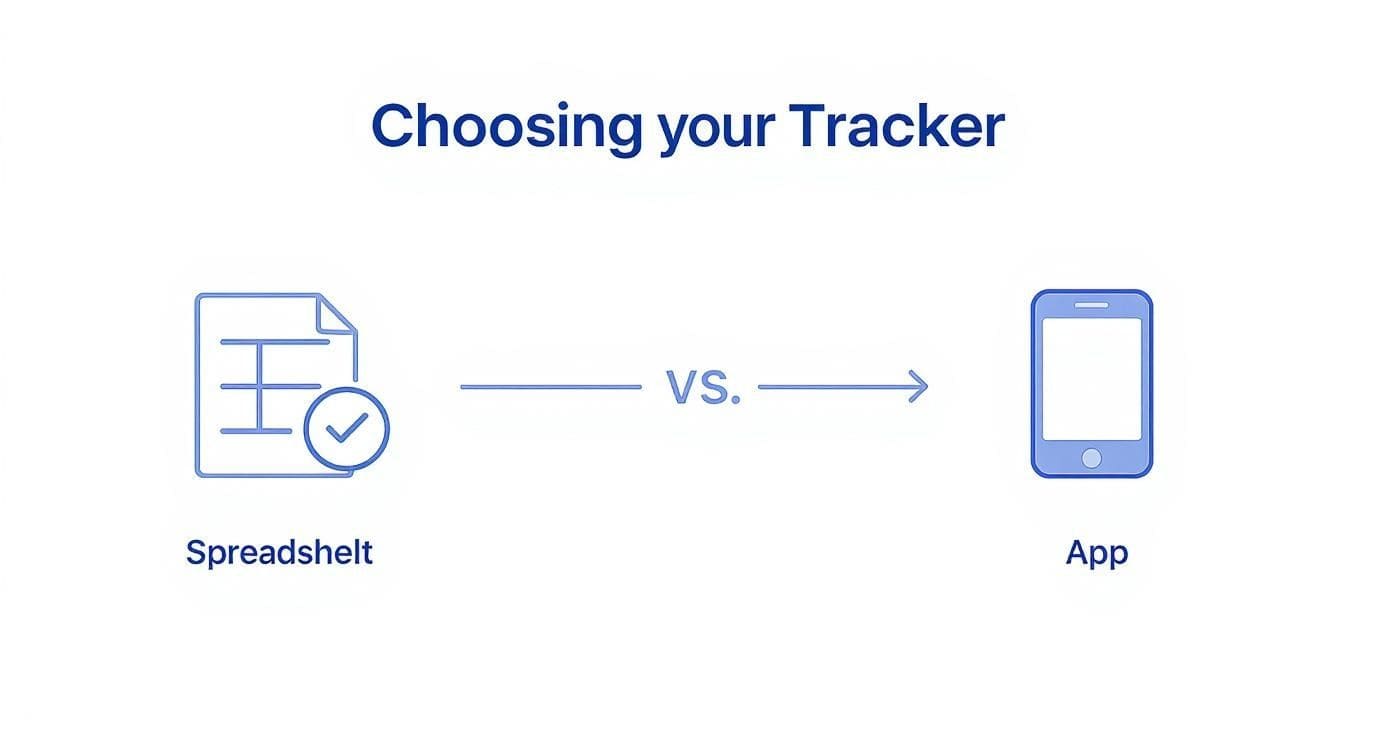 Infographic about job app tracker showing workflow stages and decision process