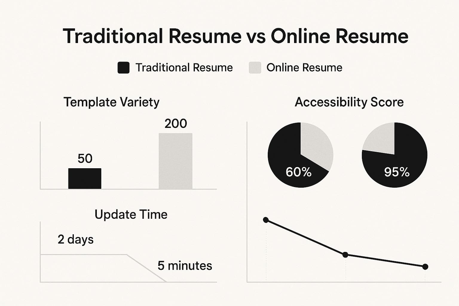 Create Online Resume for Free – Build Your Career Today