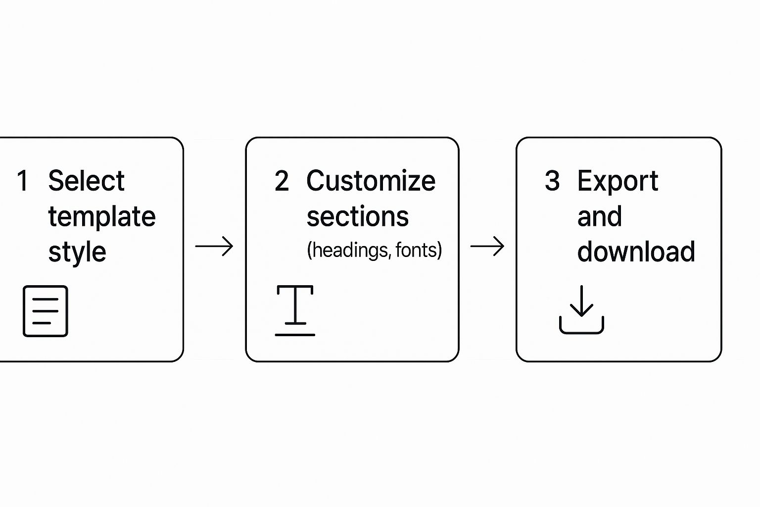 Complete resume building workflow from template selection to final professional document export
