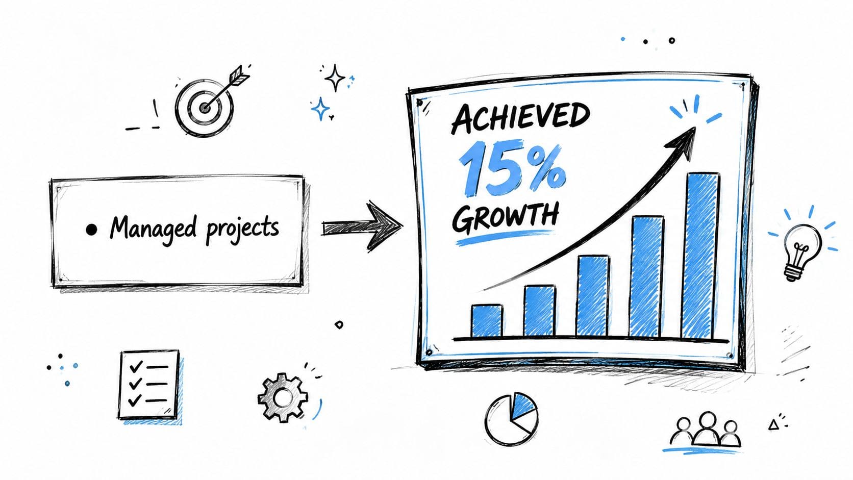 Hand-drawn sketch linking managed projects to fifteen percent growth chart with business icons for resume achievements