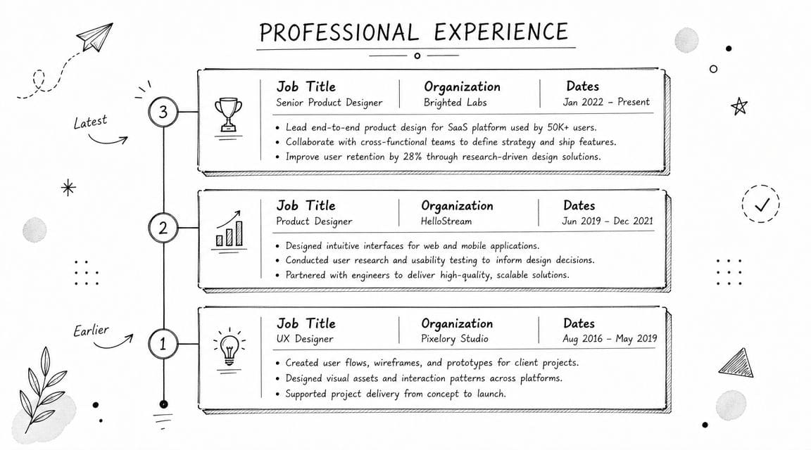 Hand-drawn career timeline sketch with three legal job titles and dates for reverse chronological CV layout