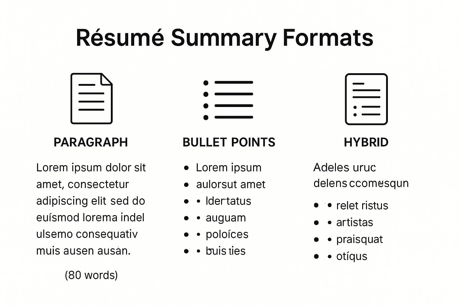 Comparison chart showing different resume summary formats and their effectiveness