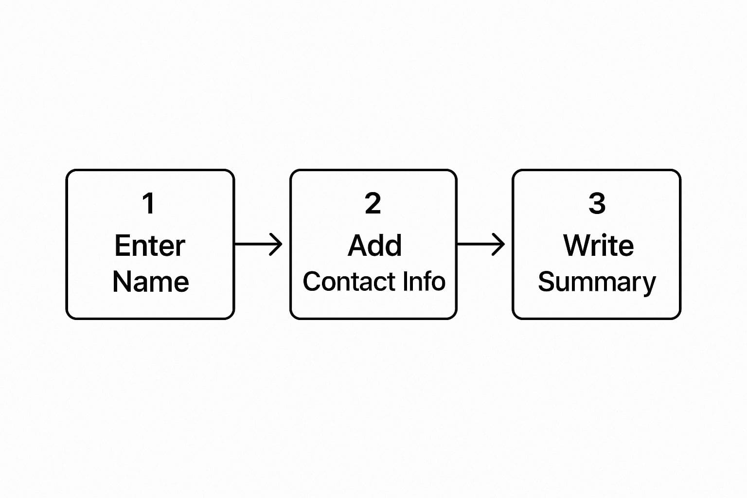 Master the AI Resume Maker to Get Hired Faster - Blog post image