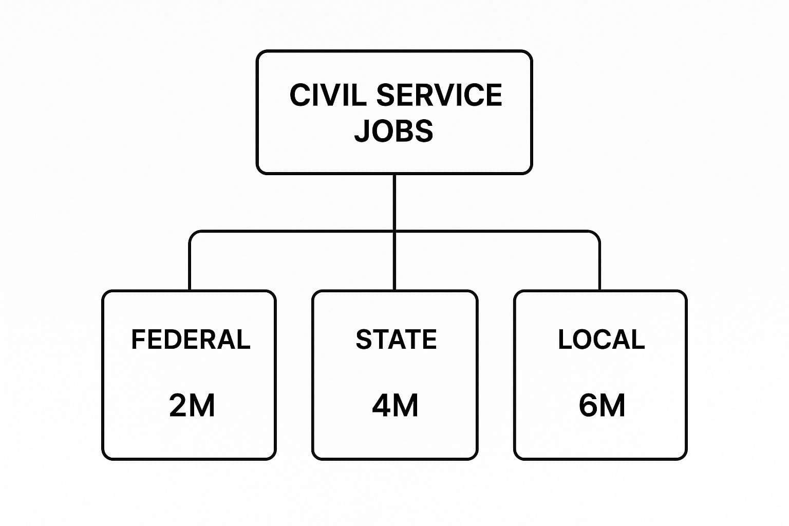 Jobs Civil Service: Your Complete Guide to Landing a Public Sector Role