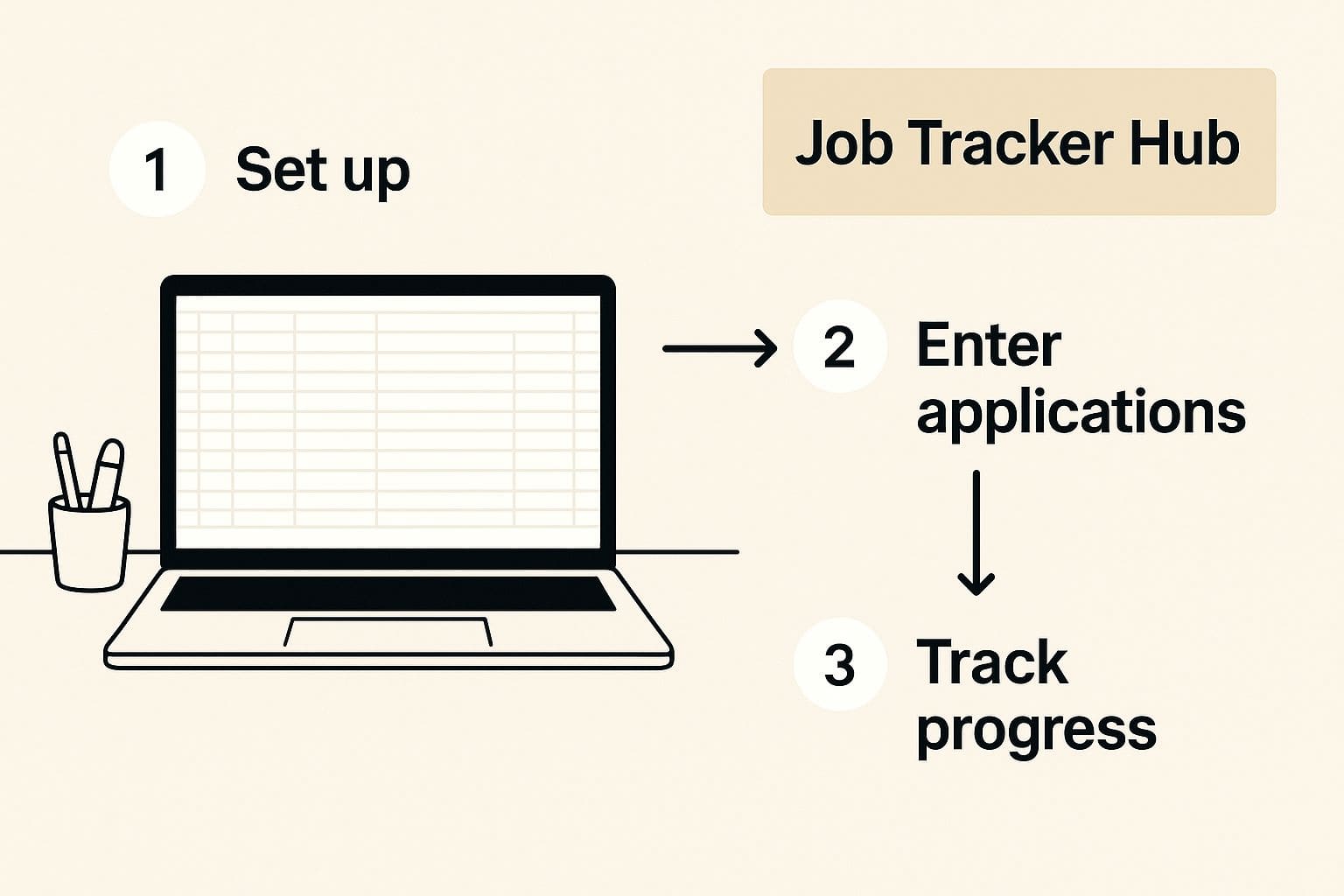 Job application tracker template in Google Sheets showing essential columns and organized layout