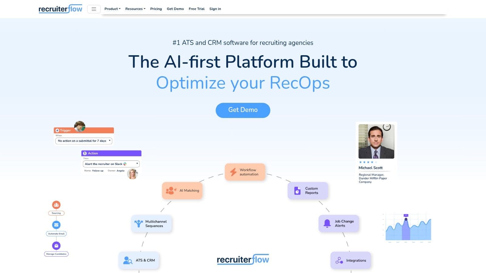 Recruiterflow ATS and CRM platform designed for recruiting agencies, showing client portal, automation features, and candidate sourcing tools
