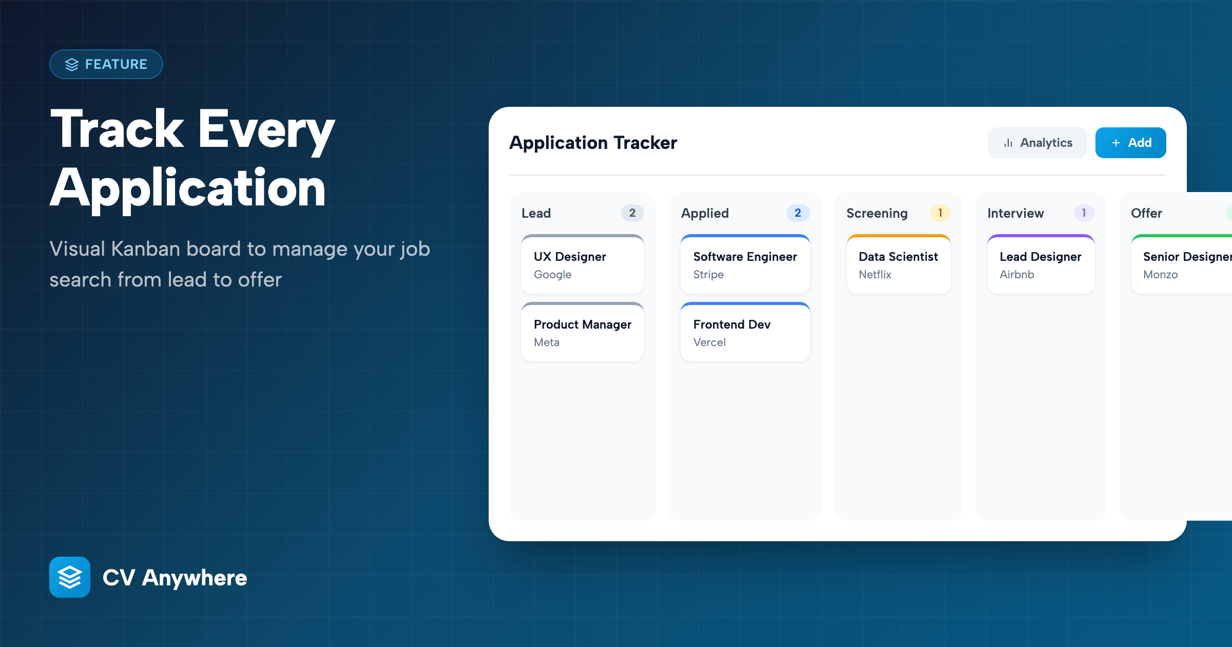 The Best Way to Track Job Applications and Stay Organized | CV Anywhere ...